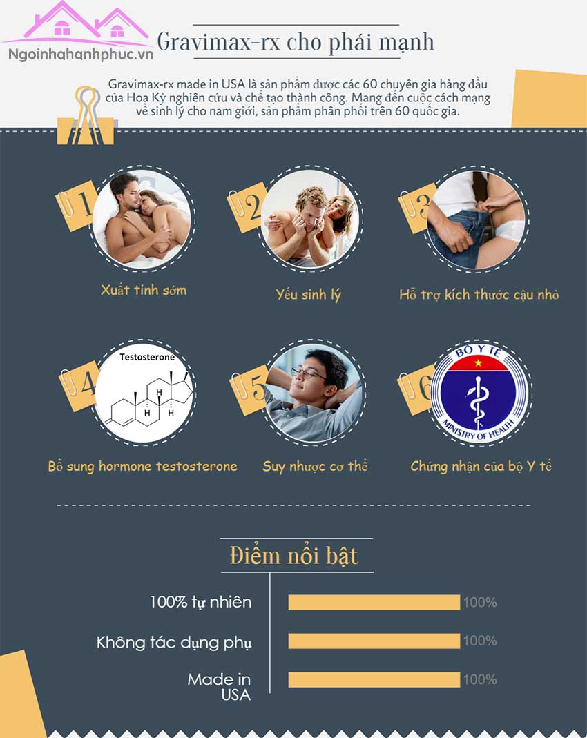 Kết quả sau khi sử dụng viên uống gravimax rx hỗ trợ chống xuất tinh sớm cho nam giới Kết quả sau khi sử dụng viên uống gravimax rx hỗ trợ chống xuất tinh sớm cho nam giới