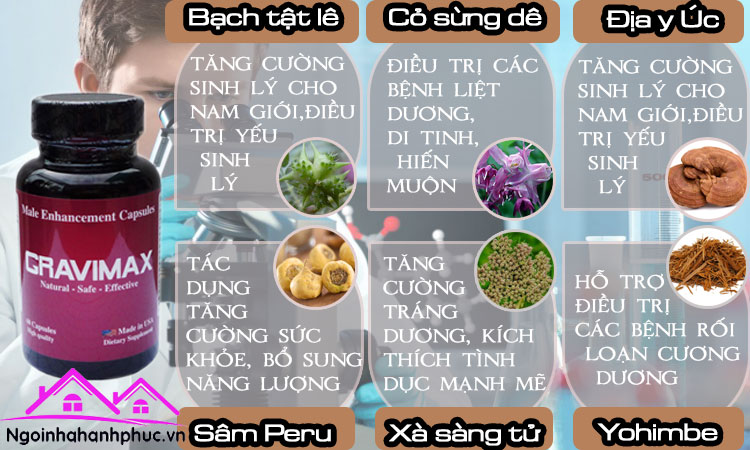 Thành phần viên uống hỗ trợ chống xuất tinh sớm cravimax của usa Thành phần viên uống hỗ trợ chống xuất tinh sớm cravimax của usa
