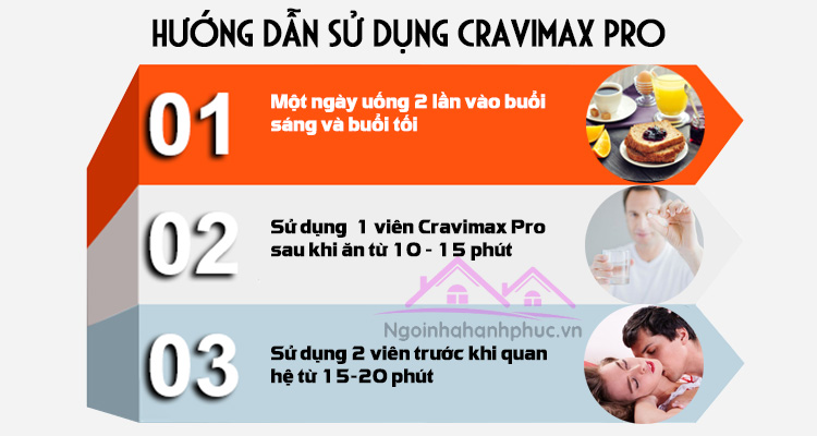 hướng dẫn cách sử dụng cravimax pro