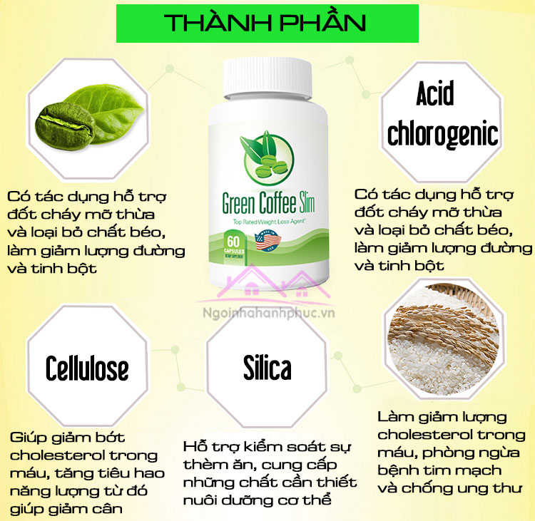 Viên uống giảm cân nhanh chóng Green Coffee Slim 3 Viên uống giảm cân nhanh chóng Green Coffee Slim 3