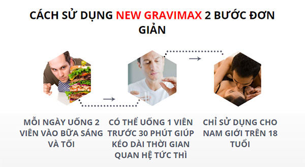 cách dùng new gravimax